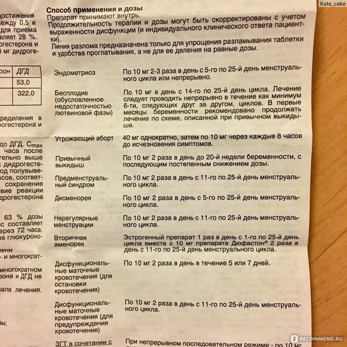 Сколько пить дюфастона для вызова месячных. Дюфастон схема приема. Схема принятия дюфастона. Схема применения дюфастона. Схема употребления дюфастона.