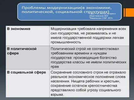 Модернизация социальной сферы общества