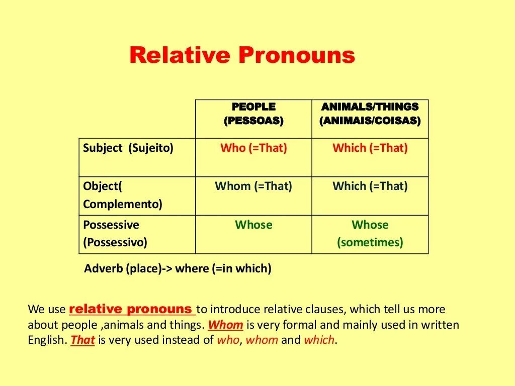 Relative pronouns and Clauses. Relative Clauses в английском языке. Relative pronouns and adverbs правило. Clauses в английском языке. Relative pronouns adverbs who