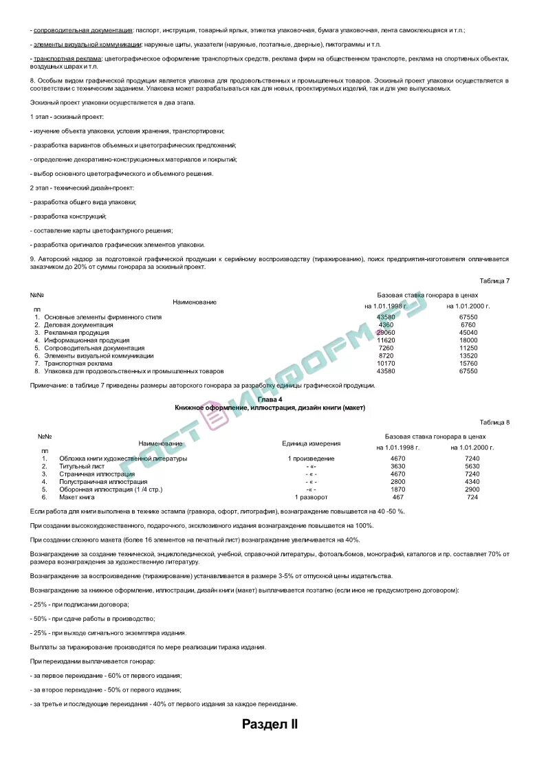 Авторский гонорар это. Схемы по АВТОРСКОМУ гонорару.