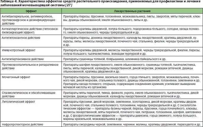 При заболевании почек пиелонефрит меню. Пиелонефрит диета при обострении. Диета при пиелонефрите таблица. Особенности диеты при пиелонефрите у детей. Продукты при пиелонефрите