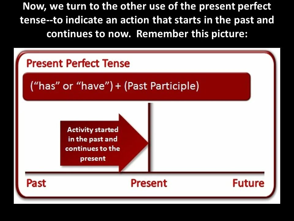 The past perfect tense is used. The present perfect tense. present perfect tense timeline. present perfect tense с what. present perfect tense grammar.