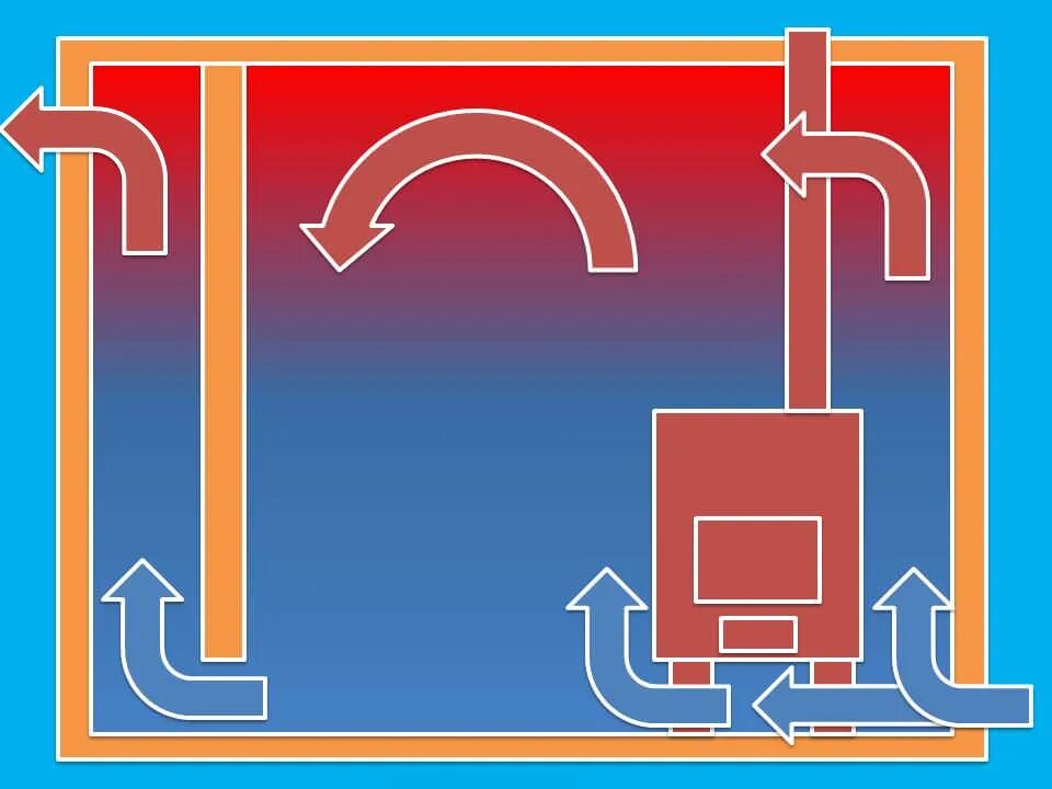 Схема вентиляции в парилке. Система вытяжной вентиляции в бане. Схема вентиляции в бане. Вентиляция в парилке бани схема. Притока в бане
