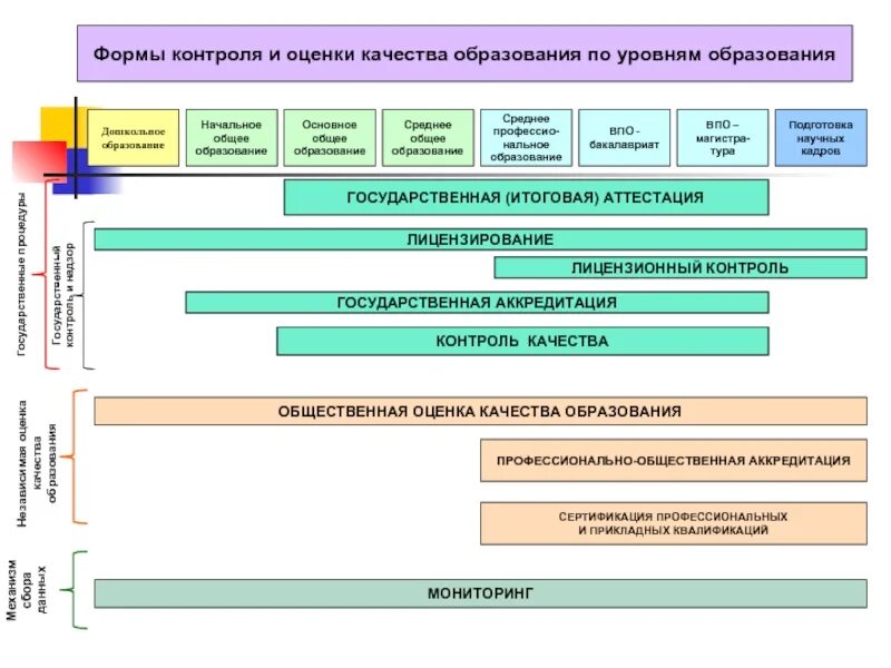 Школьная оценка качества