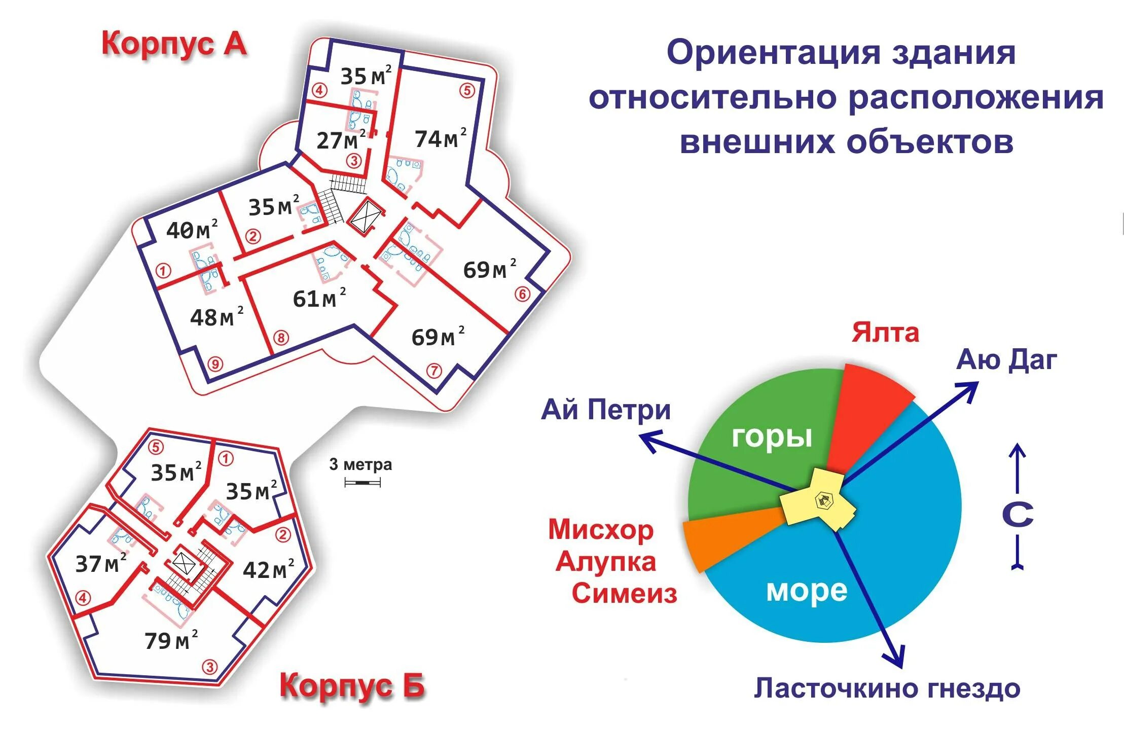 Условия ориентации жилых помещений. Условия ориентации жилых помещений. Ориентация по сторонам света жилых зданий. Ориентация жилых зданий. Ориентация по сторонам света жилых зданий.