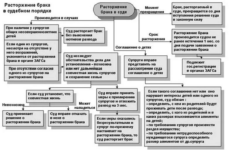 Спор о разделе имущества подсудность