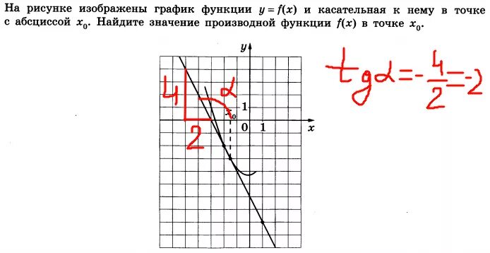 7 Задание ЕГЭ математика профиль. Задание ЕГЭ математика профиль 7 задание. Задание 7 ЕГЭ профильная математика. Решение 7 задания ЕГЭ математика профильный уровень. Номер 7 профильная математика