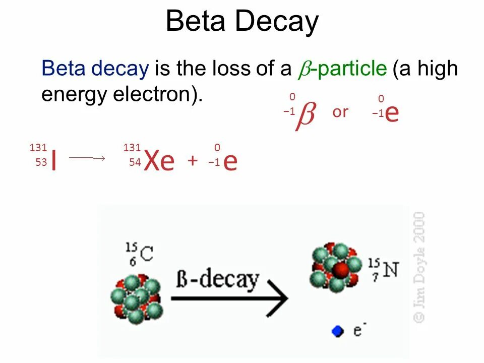 Электрон бета распад. Beta Plus Decay. Бета распад k 40. Бета распад вольфрама. Виды бета распада.