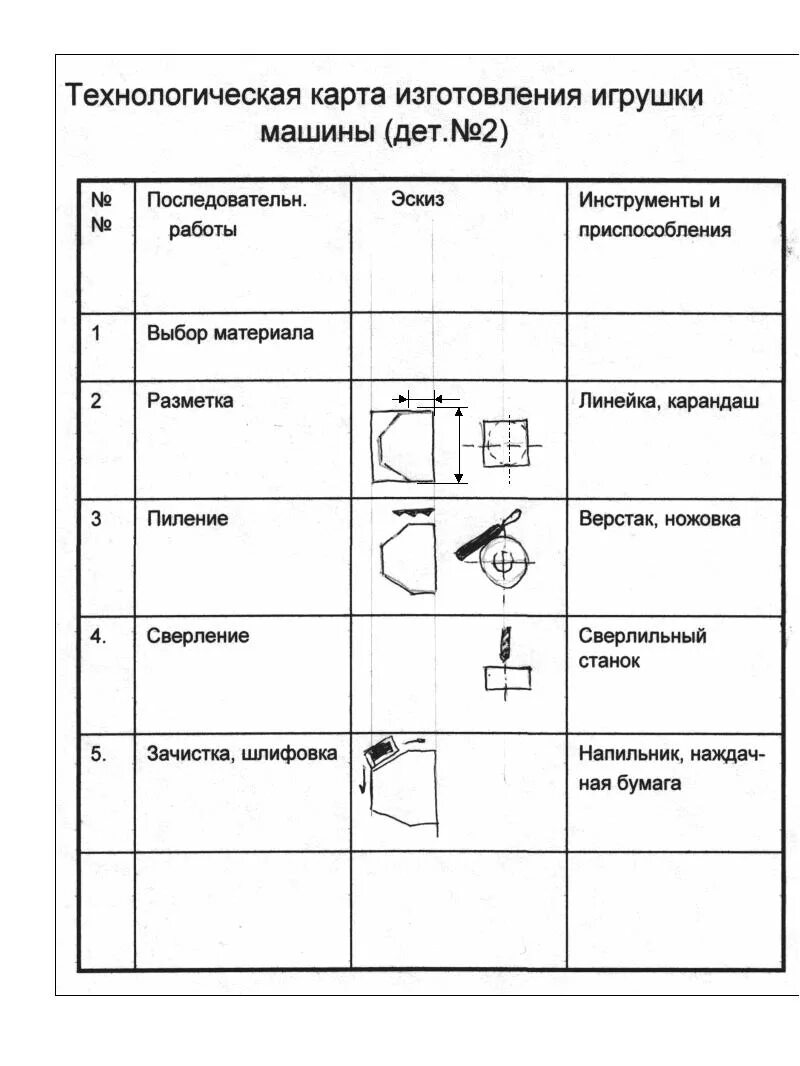 Технологическая карта по изготовлению машинки. Технологическая карта машинки из дерева. Технологическая карта изготовления елочной игрушки. Технологическая карта машины технология 5 класс. Модель технологической карты