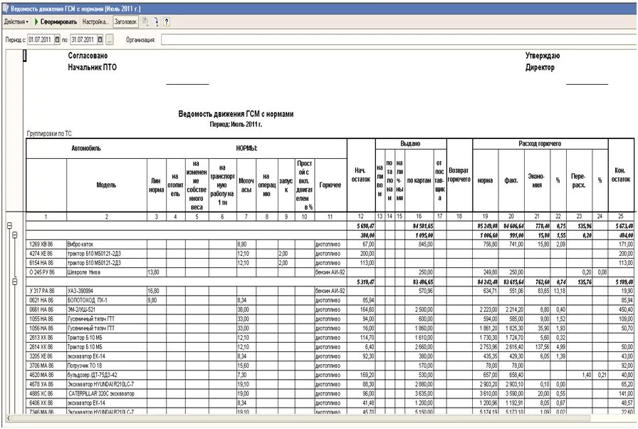 Учет расхода гсм. Ведомость учета ГСМ В 1с. Отчет по списанию ГСМ. Ведомость движения горюче смазочных материалов. Ведомость учета горюче-смазочных материалов.