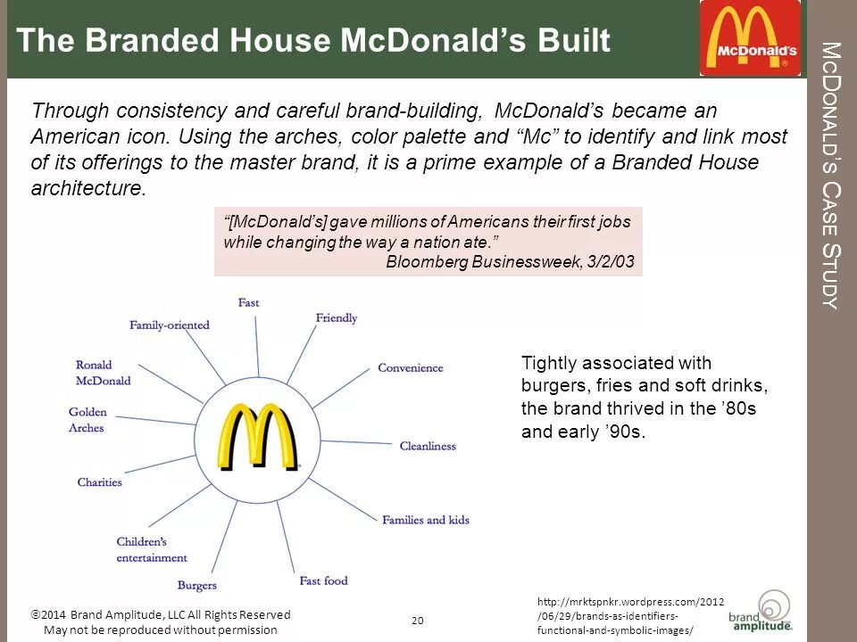 Branding functions. Branding functions