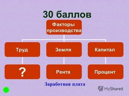 Заработная плата это рента