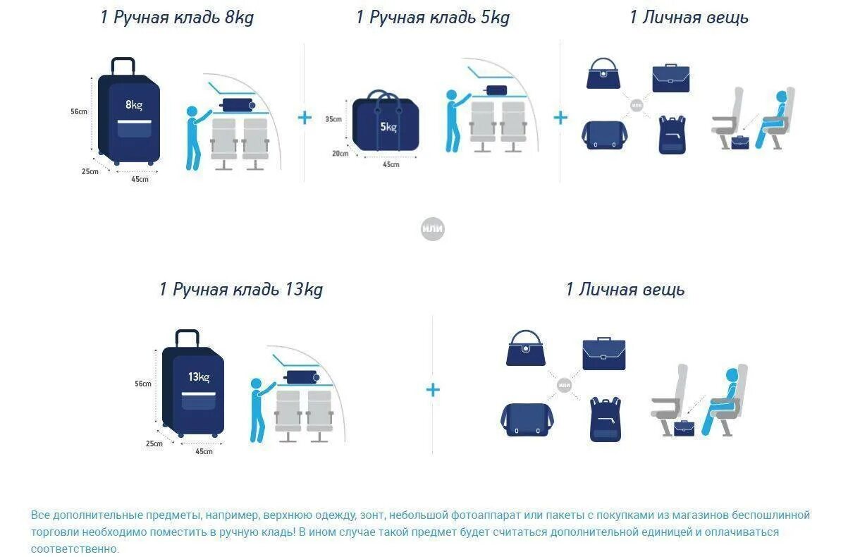 Аэрофлот багаж и ручная кладь 2024. Габариты ручной клади вес 10кг. Габариты ручной клади 5 кг. Аэрофлот ручной багаж габариты. Ручная кладь 10 кг габариты.