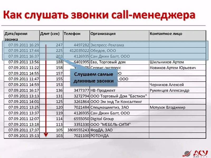 Запись разговоров теле2
