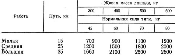 Средняя живая масса лошадей. Таблица промеров крс. Измерение лошади. Живая масса у лошадей. Живая масса лошадей таблица.