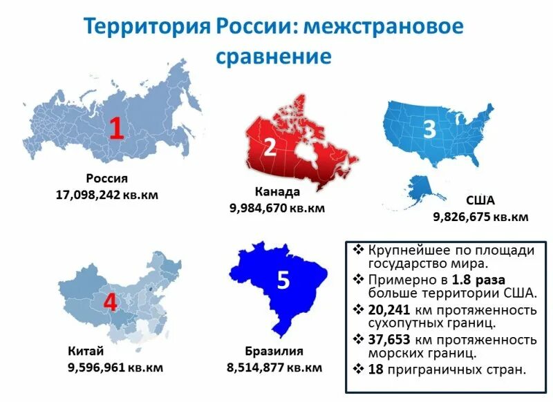 Площадь США И России сравнить. Площадь России и США сравнение. США И Россия площадь территории. Спавнениетерритори. США И России. Каких размеров германия