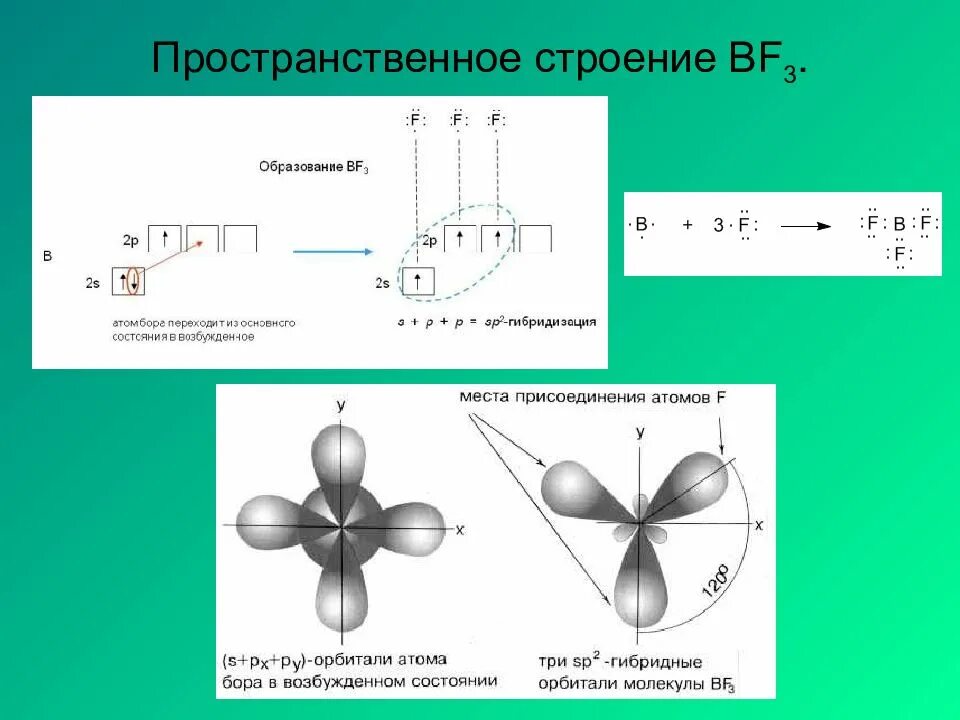 Bf3 Тип гибридизации. Bf3 перекрывание орбиталей. Sp2 гибридизация bf3. Бор sp3 гибридизация. Электронное строение частицы