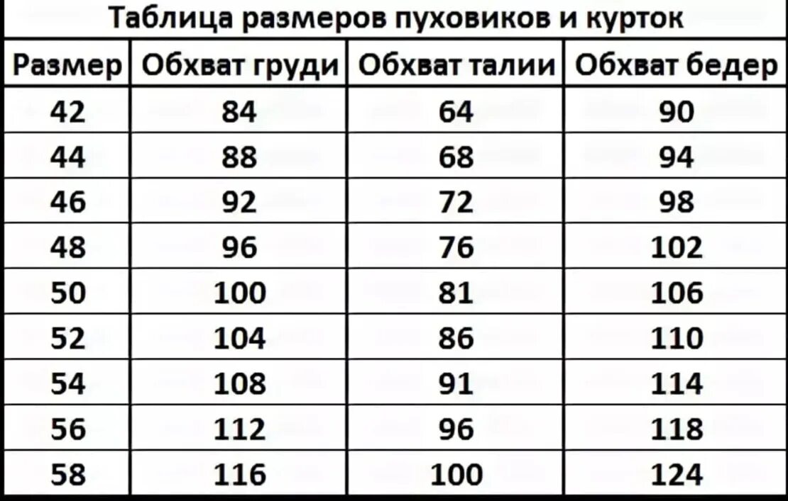 58 42 см. Женские куртки Размерная сетка 46eu. Размеры курток женских таблица. Размеры пуховиков женских таблица. Размерная сетка 42 размер женский какие параметры куртки.