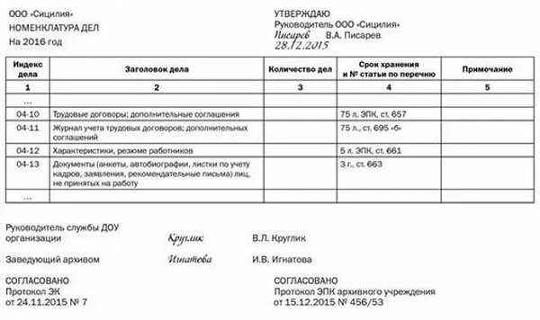 Номенклатура дел в делопроизводстве организации. Форма сводной номенклатуры дел организации пример. Номенклатура дел 2023 Бухгалтерия бюджетного учреждения. Номенклатура дел административного отдела. Примечания номенклатуры