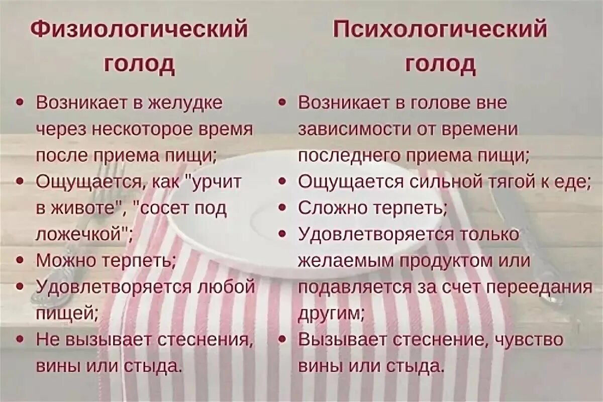 Почему я постоянно чувствую. Разновидности голода. Физический и психологический голод. Симптомы физического голода. Физиологический и эмоциональный голод.