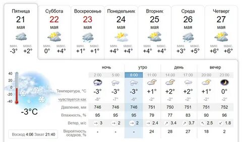 Погода магадан гисметео