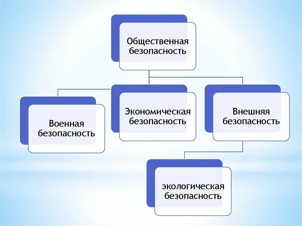 Кластеры казахстана. Правоохранительные органы. Кластер правоохранительные органы. Структура правоохранительных органов РК. Схема правоохранительные органы структура и функции.