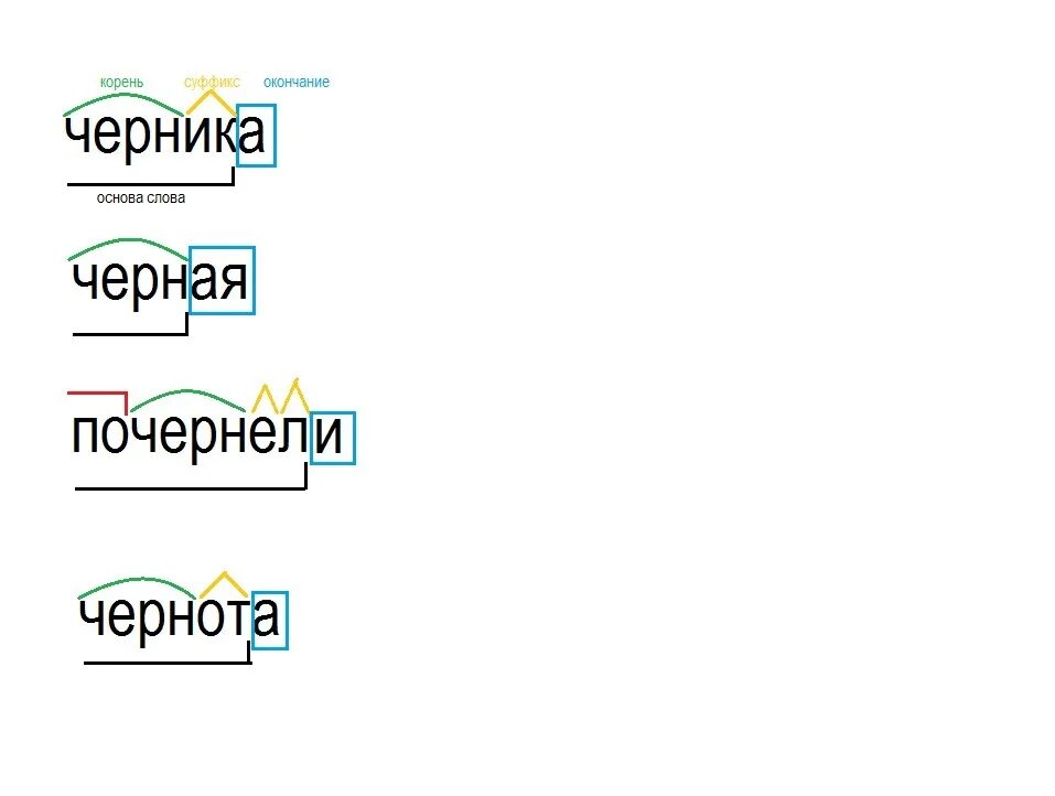 Изменение по составу. Разбери слова по составу черника чёрный почернели. Разобрать слово по составу черника. Разобрать слово черный по составу. Разбери слова по составу черника.