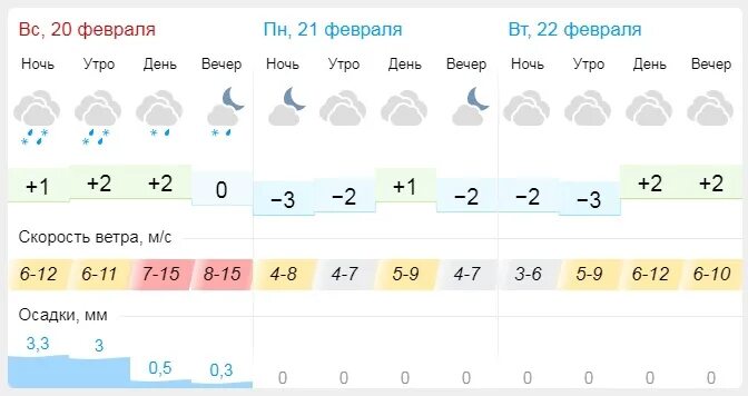 Погода в ипатово на гисметео 14 дней. Гисметео Пенза. Погода в Пензе. Какая погода в Пензе. Погода Пенза 22 февраля.