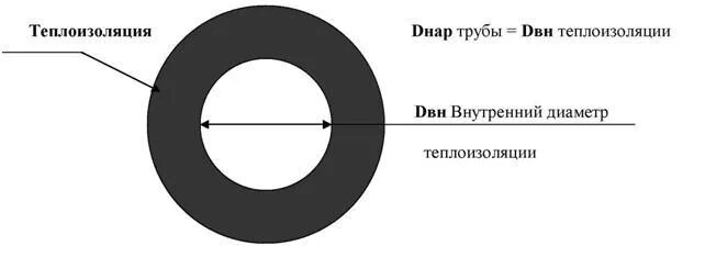 Формула расчета объема теплоизоляции трубопровода. Объем теплоизоляции трубопроводов. Объем теплоизоляции трубопроводов формула. Объем изоляции труб формула.