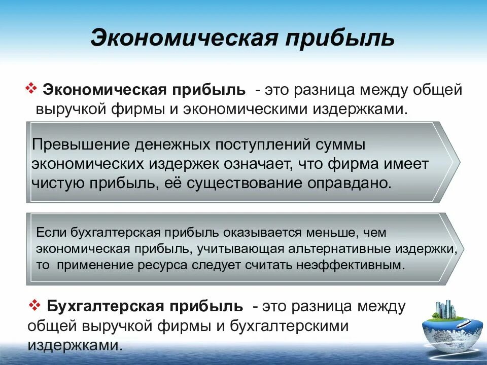 Пример экономической прибыли