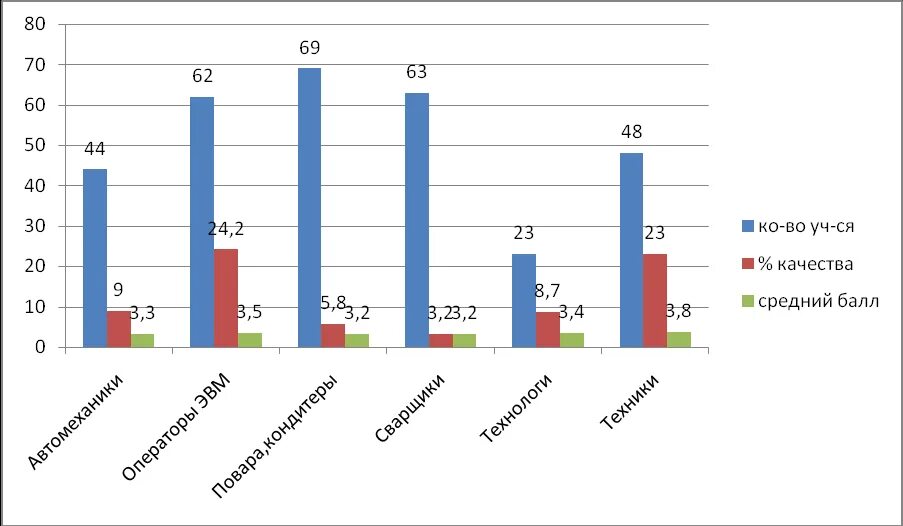 Средний бал 2022 в аттестате. Средний балл аттестата на программиста. Средний балл диплома. Средний балл на программиста. Средний балл аттестата на программиста.