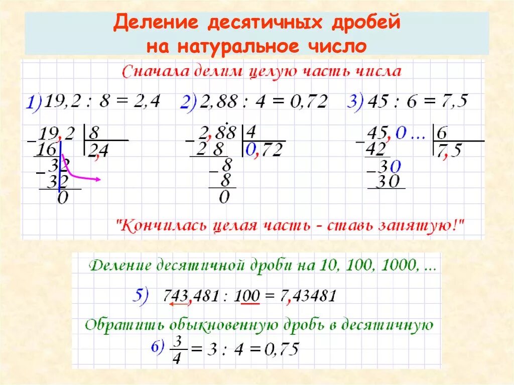 Деление десятичных дробей на натуральное число. Деление дроби на натуральное число. Алгоритм деления десятичной дроби на натуральное число. Деление десятичных дробей на натуральное число 5 класс.