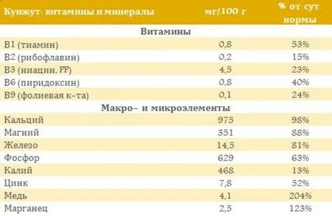 Кунжут при беременности