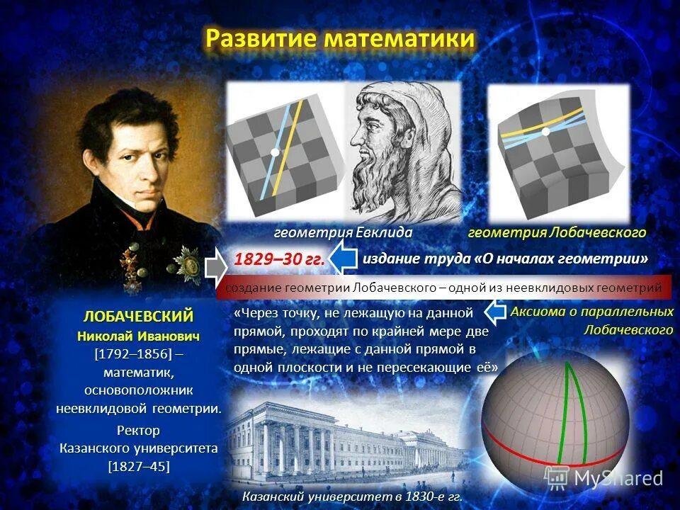 Лобачевский сфера науки. 1792 — 12. 11. Николай иванович лобачевский. Николай иванович лобачевский неевклидова.