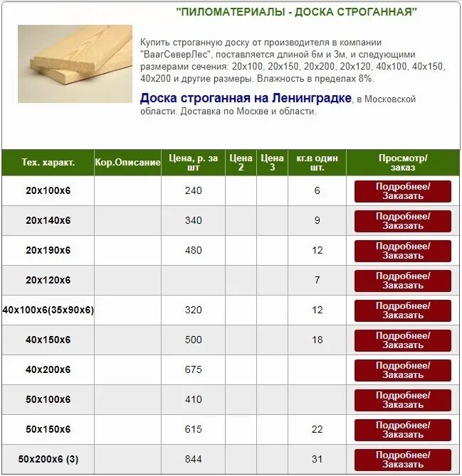 Доска 40х150 ДБН. Доска 50х150 типовой размер. Доска 20х100 плотность. Размеры досок пиломатериалы.