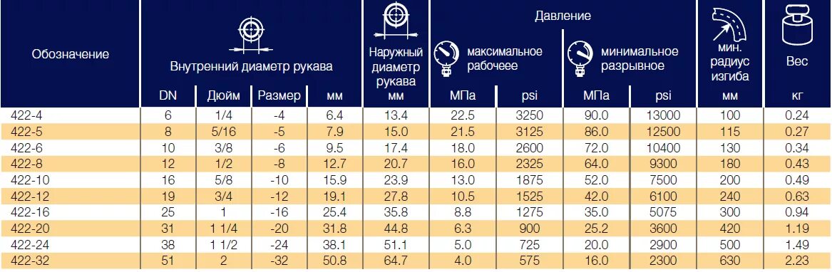 Шланг 1 2 дюйма сколько в мм