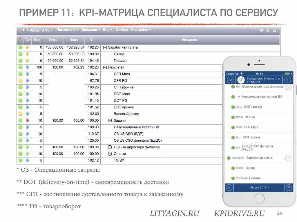 Матрица kpi. КПЭ логистики. KPI В логистике. Матрица KPI логистика. KPI Drive.