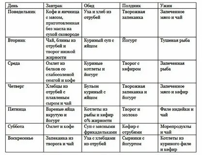 Меню на неделю для диеты дюкана