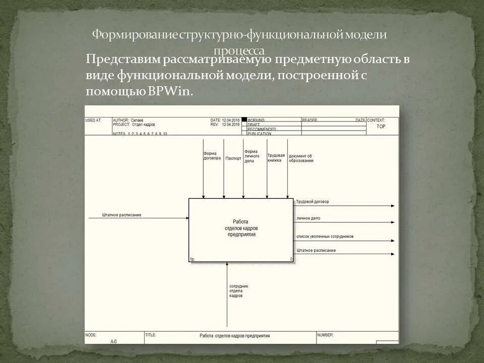 Контекстная диаграмма деятельности отдела кадров. Функциональная модель процесса. Функциональная модель отдела кадров. Разработка функциональной модели информационной системы.