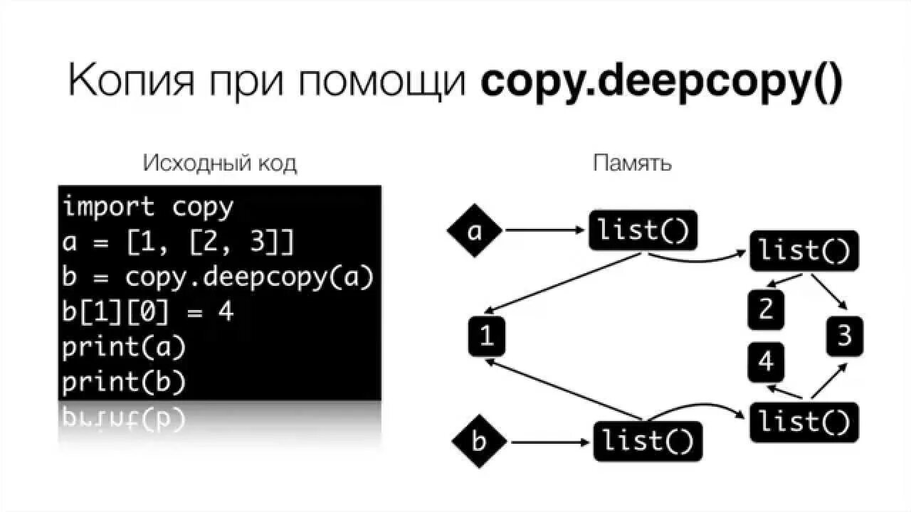 Copy deepcopy Python. Объект в питон переменные. Пространства имен Python. Хранилище переменных Python. Код памяти ответы