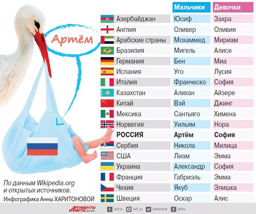 Азербайджанские имена для девочек. Популярные имена для девочек. Красивые азербайджанские имена для мальчиков. Самые популярные имена для девочек. Фамилии всех стран