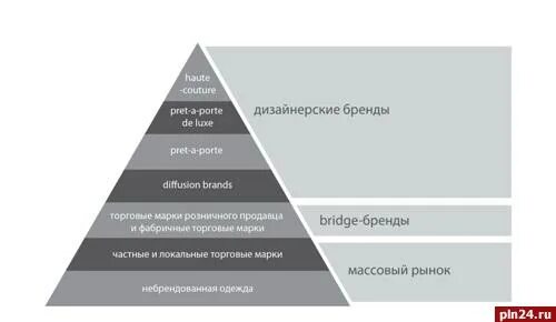 Мидл сегмент одежды. Мидл сегмент одежды