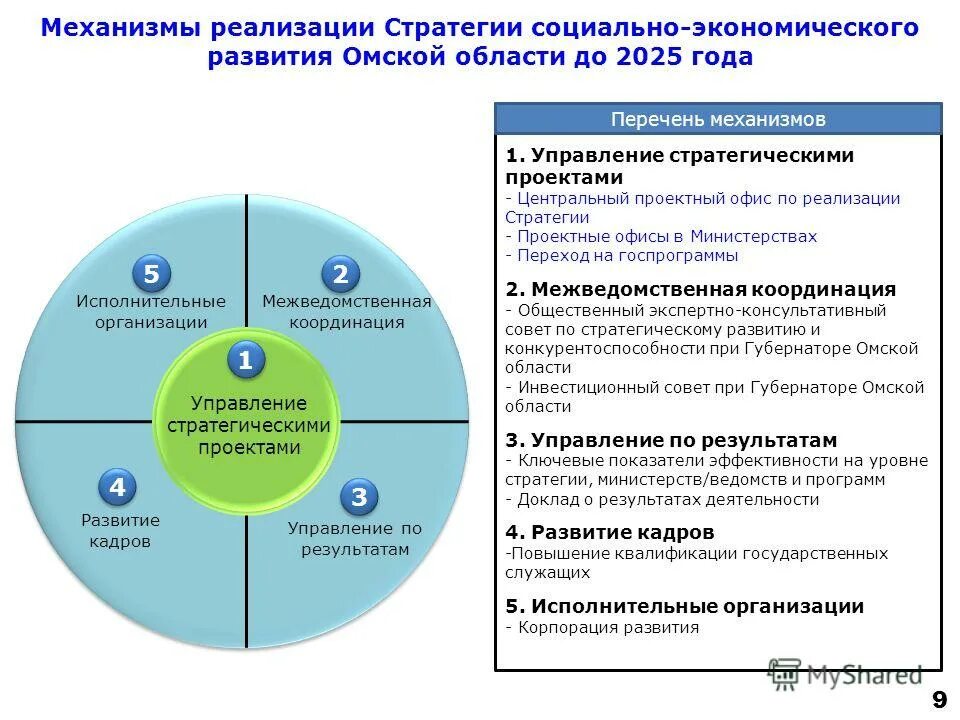 Механизмы развития регионов