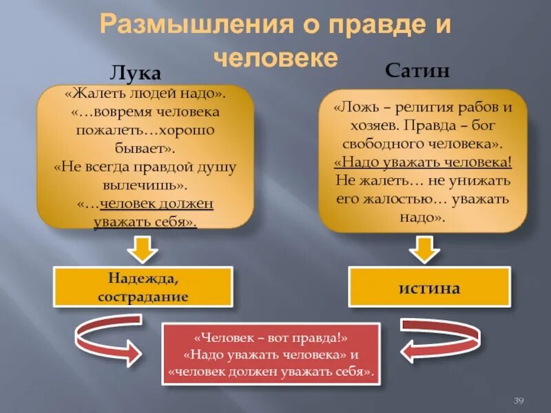 Что такое правда человек вот правда