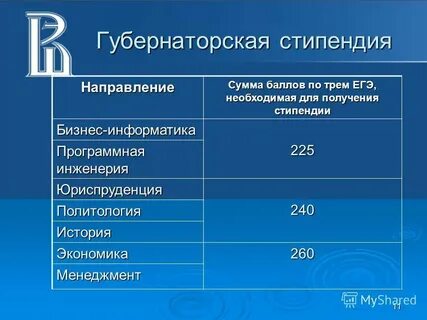 Бюджет стипендия