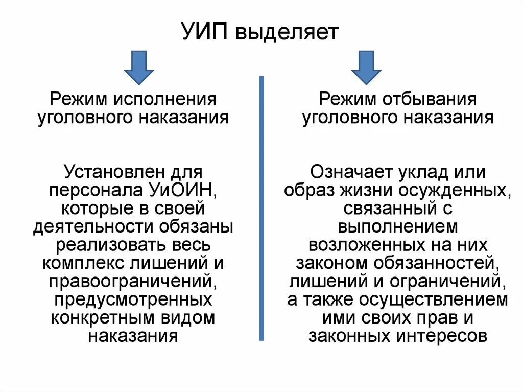 Режим исполнения. Режим исполнения. Режим исполнения. Стандартные параметры в презентации. Режим исполнения.