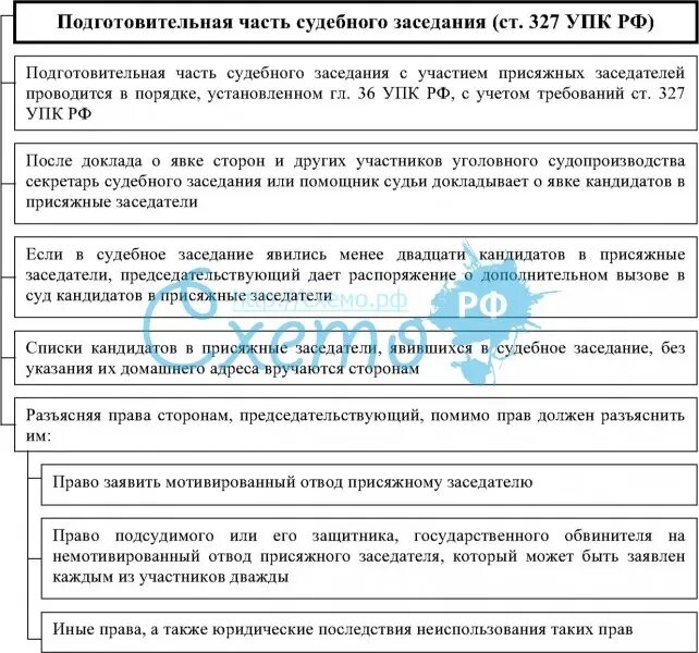 Подготовительная часть судебного разбирательства. Подготовительная часть судебного заседания в уголовном процессе. Порядок подготовительной части судебного заседания. Порядок составления предварительного списка присяжных заседателей?.