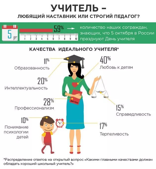 Итоги года наставника. Учитель инфографика. Качества учителя инфографика. Инфографика современный педагог. Инфографика на тему учитель.