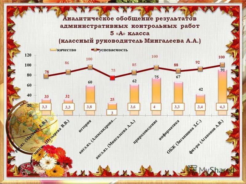 Первое полугодие обозначение. Административная контрольная работа. Итоги административных контрольных работ за 1 полугодие. Итоги административных контрольных работ за 1 полугодие. Итоги административных контрольных работ за 1 полугодие.