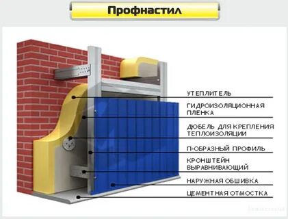 Утепление стен профлистом